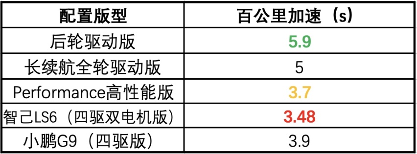 留给特斯拉的时间不多了，自主品牌爆发，这几款车可以平替Model Y