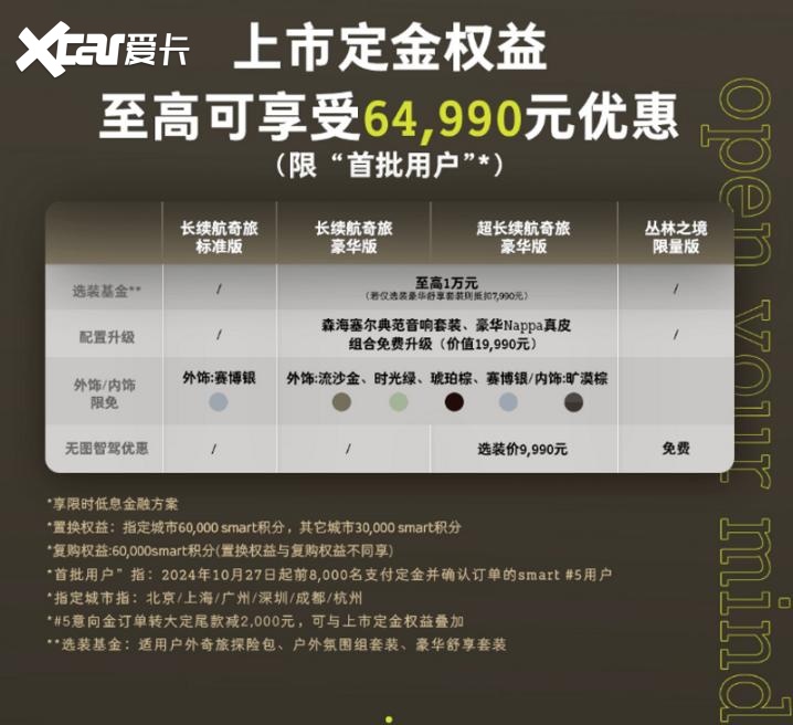 豪华纯电 智驾首选全新smart精灵5号 “新奇5营地”昆明试驾会开启