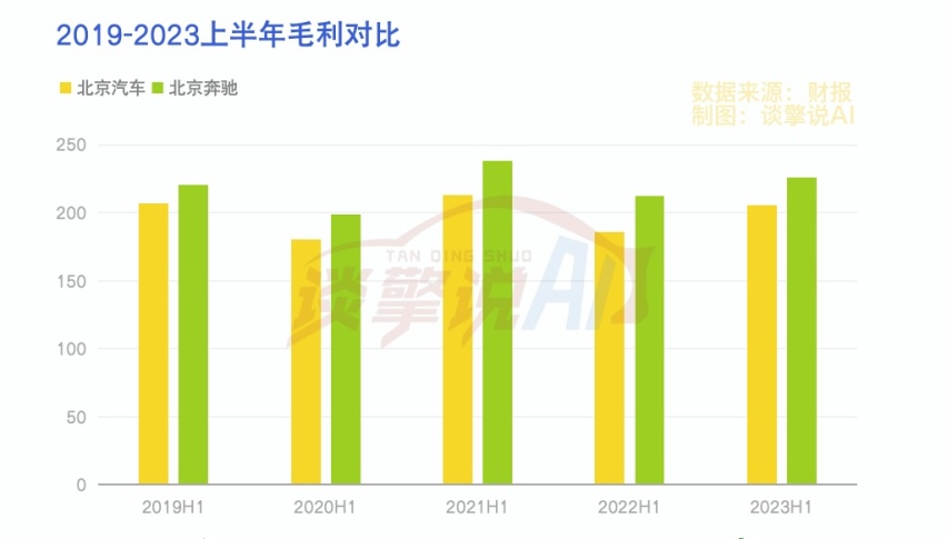 北汽,离不开搭子