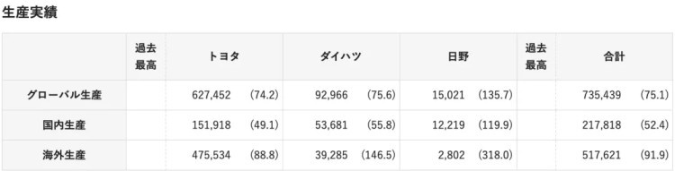 惨！丰田销量大跌！