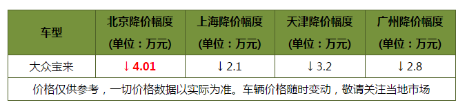 11月轿车销量排行榜！大众成赢家 轩逸/朗逸销量双双突破五万