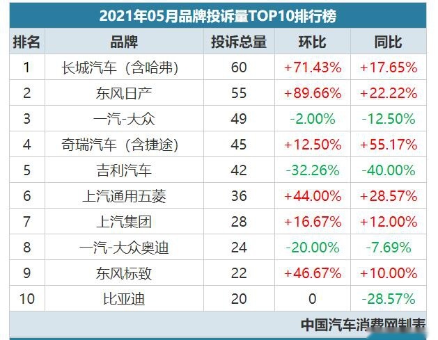 家用洗车机排行榜_家用洗车机什么品牌好家用洗车机十大品牌排行榜(2)