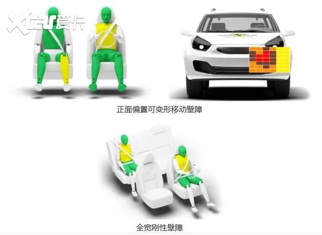 蔚来ES8获欧盟Euro NCAP五星安全评级，将在挪威上市