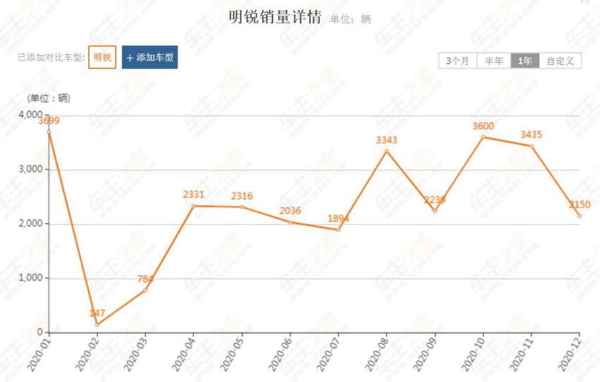 斯柯达明锐PRO：要想重现辉煌，先从变好看开始