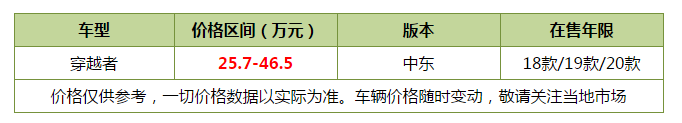 不再遥不可及！30万左右平行进口SUV哪几款值得考虑一起来看