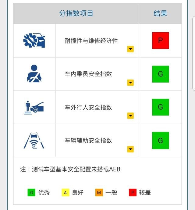 全新马自达3刷新中保研同级车顶强度记录