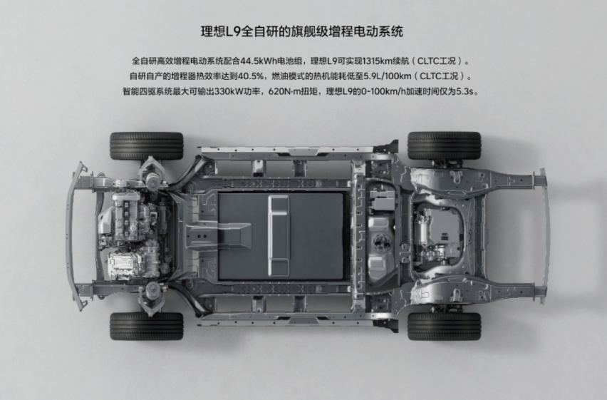 理想L9、问界M7领衔，盘点4月工信部新车