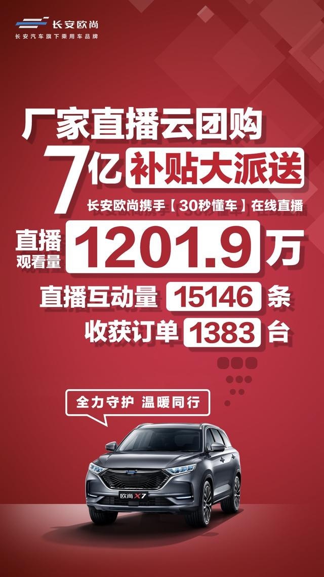 销量/增幅双线上升 爆款小生长安欧尚X7与车主共赢战疫