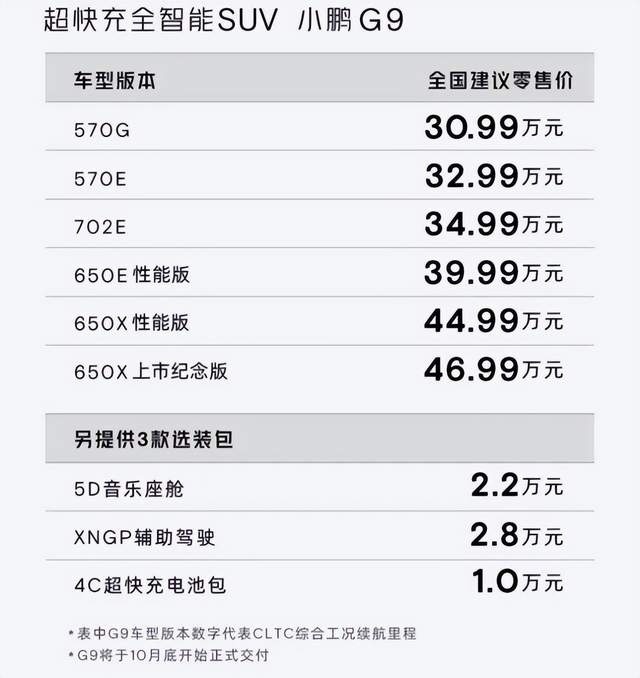 小鹏G9上市翻车，何小鹏如何把一张好牌打的稀烂？