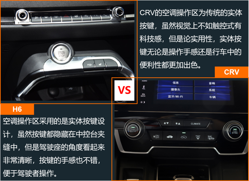 自主与合资SUV销量榜第一 H6和CRV产品力差多少
