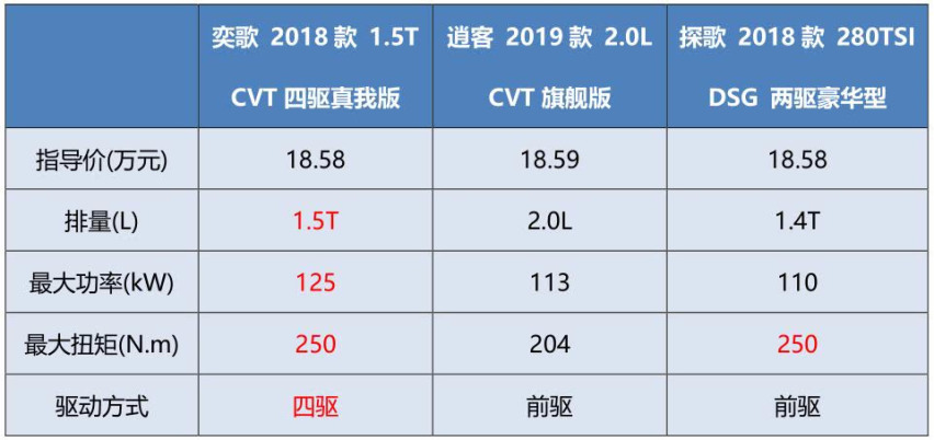 奕歌VS逍客、探歌，谁才是最终王者？