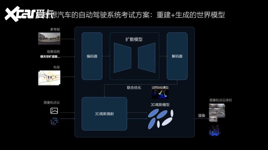 理想汽车7月推送无图NOA 发布端到端+VLM全新自动驾驶技术架构