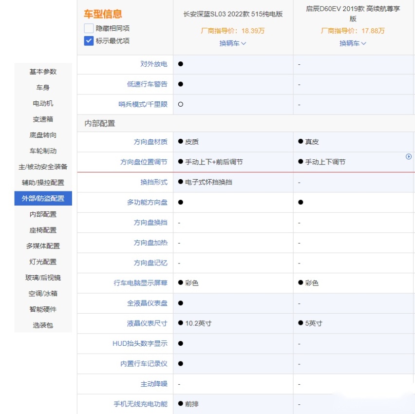 家用小帮手 深蓝SL03和启辰D60EV谁更强？