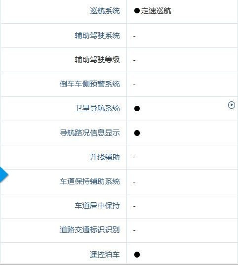 老司机真实体验告诉你，冬季的2024款几何G6有多能跑