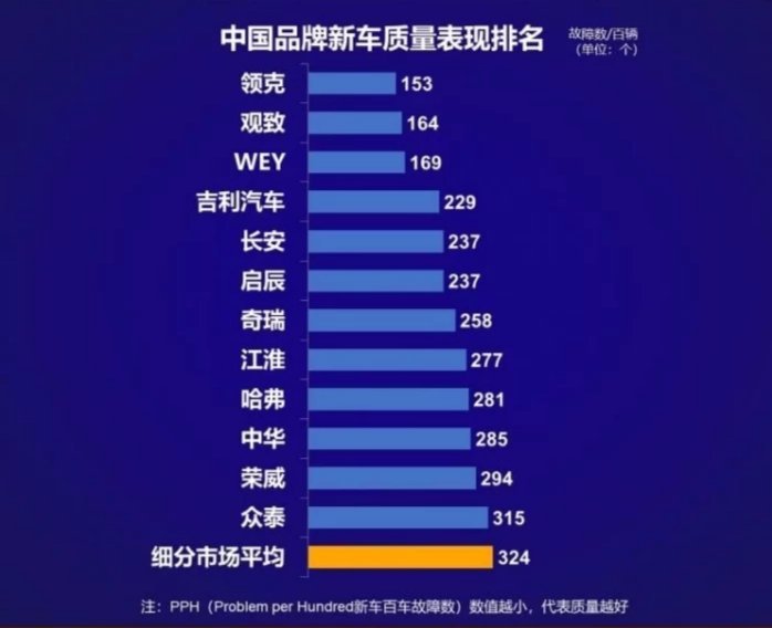 标榜三菱血统却打造“异响兄弟”，东南汽车还能存活多久？