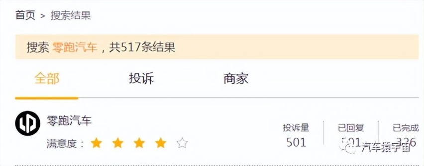 7月造车新势力top5销量与黑猫投诉量对比