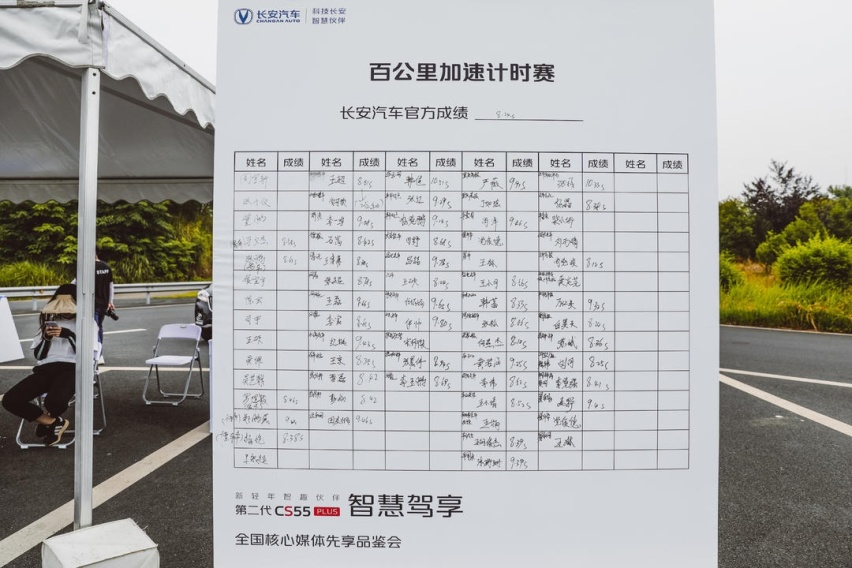 提速快！刹得准！为何第二代CS55PLUS能成为年轻人的第一台SUV？