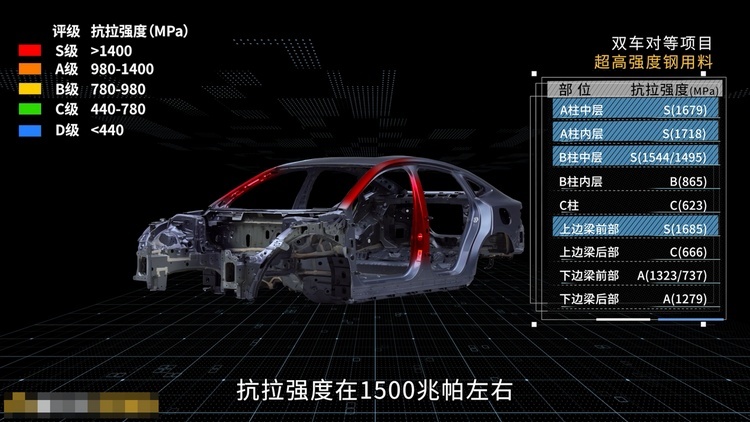 中国汽车品牌用料之谜——真材实料or偷工减料？