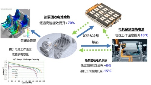 征服极地严寒考验 eπ007领跑纯电动汽车寒区马拉松赛