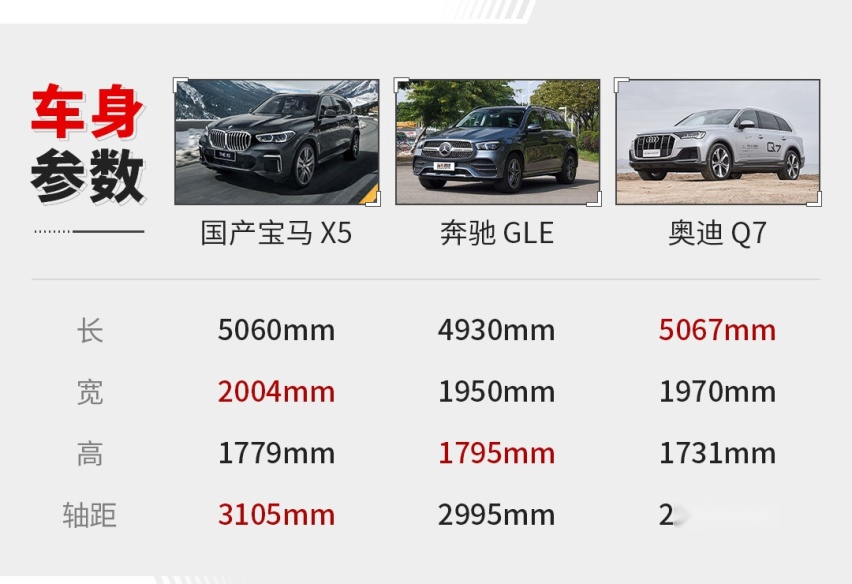 国产宝马X5上市 大家都嫌贵 但只凭这一点就得抢着买？