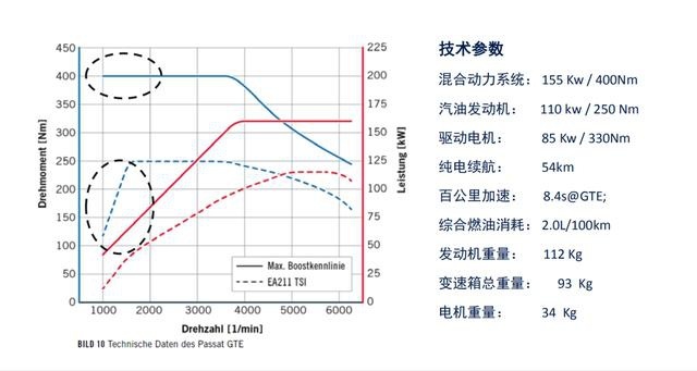 明天上市的探岳GTE有什么厉害的地方？