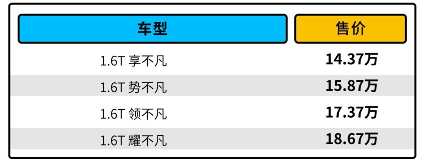 东风雪铁龙-凡尔赛C5 X正式上市 无敌底盘+8AT还只要14万多？