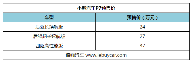 小鹏P7后驱长续航版预售24万起 续航550+km预明年上市