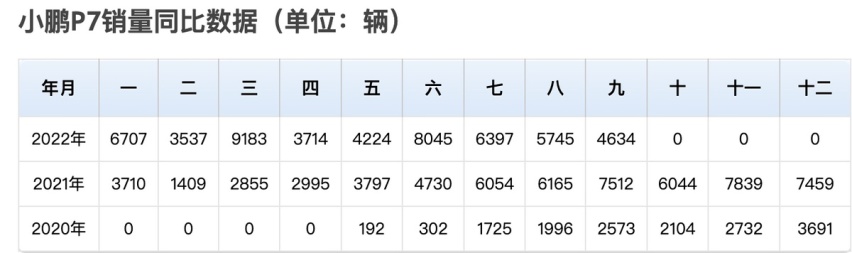 35万左右落地买新能源汽车，推荐3款高保值率车型