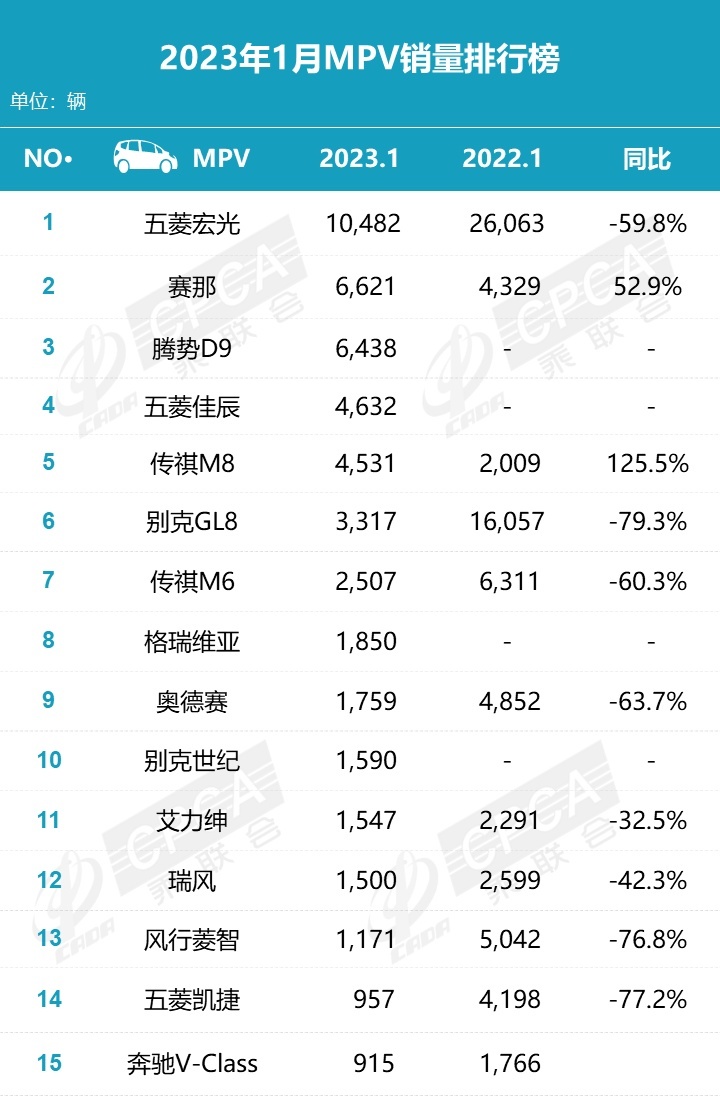 最新销量出炉,车市整体下滑近四成,自主份额提升