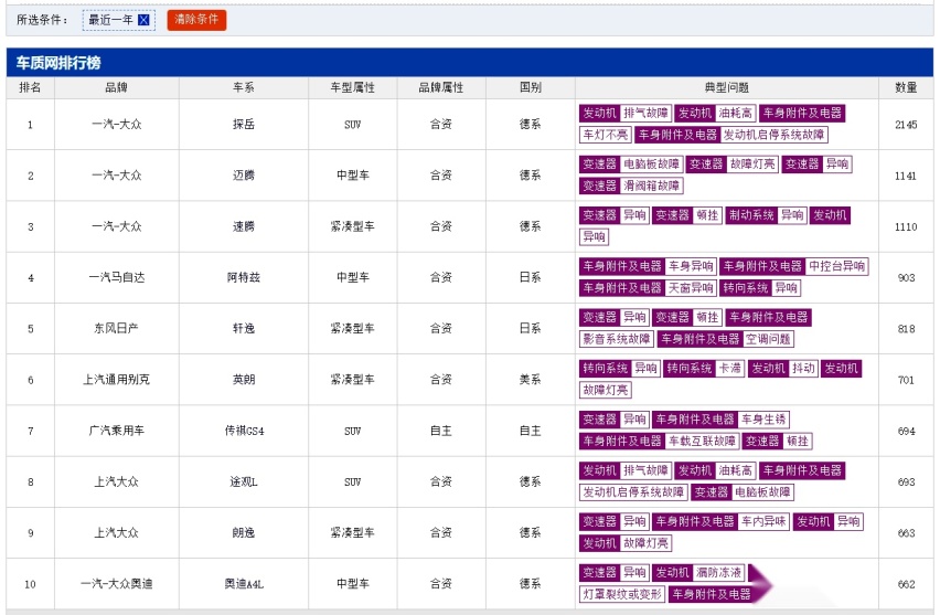 灯业排行榜_2021年中国十大领航企业排行榜