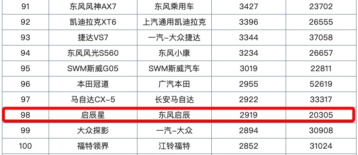 回归日产后的第一款车启辰D60PLUS能让启辰起死回生吗？