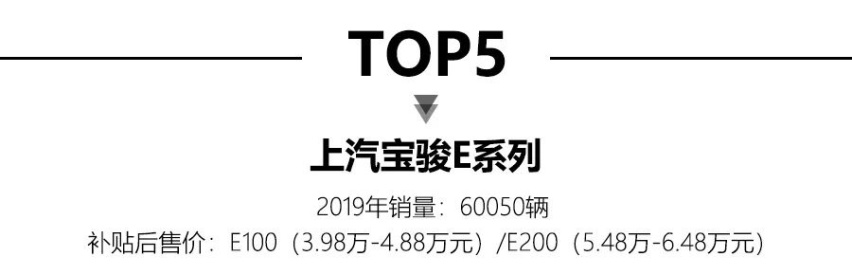 2019年全球电动车销量：Model 3再夺销冠