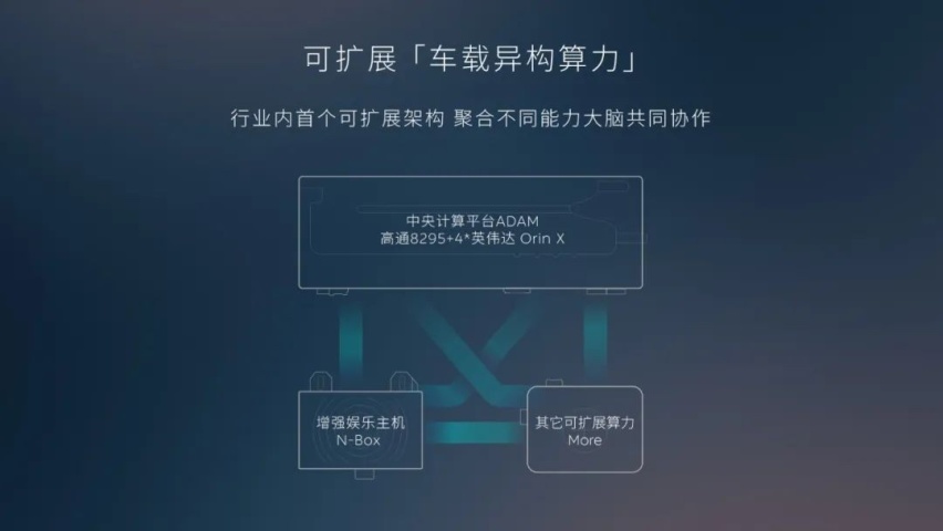 刷新超强大脑 蔚来2024款升级中央计算平台