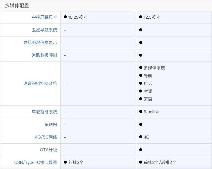 20万级大六座配四驱 第四代胜达旅行家购车手册