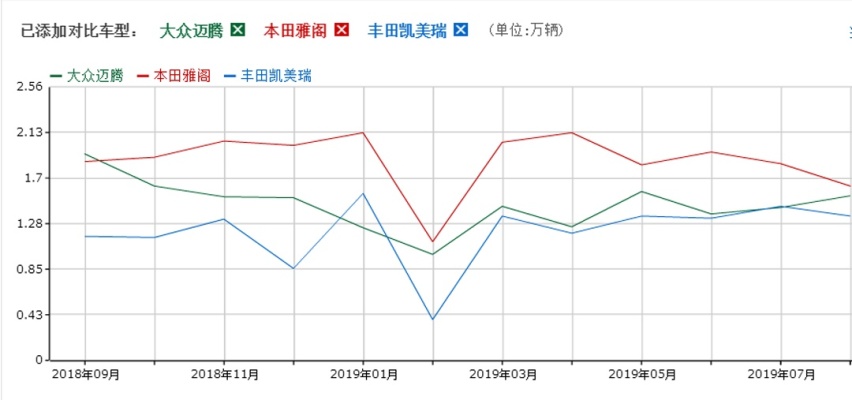 年内上市，带字母的迈腾要来了，你怕了吗？