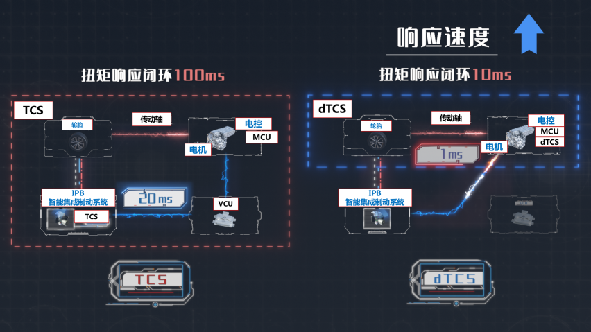 打造极致安全，汉EV四驱版成全球首款搭载dTCS的新能源汽车