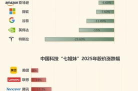 比亚迪1500亿研发碾压特斯拉，销量破427万，市值万亿飙升