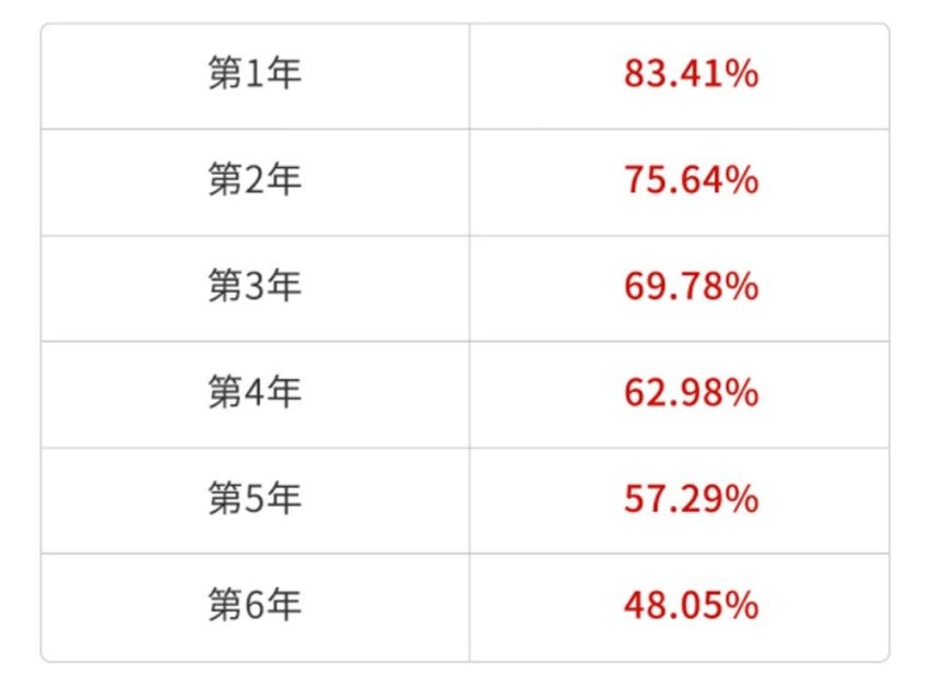 省油省钱挺好用，16万起这些车，大家都爱买低配