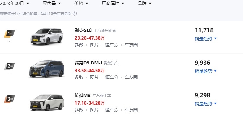 盘点乘用车9月销量，艾瑞泽8月销首次破万，本田雅阁销量小幅回暖