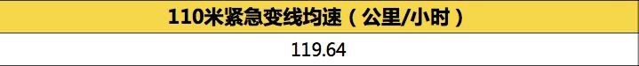 沃尔沃全新S60专业测试横评-18米绕桩/110米紧急变线
