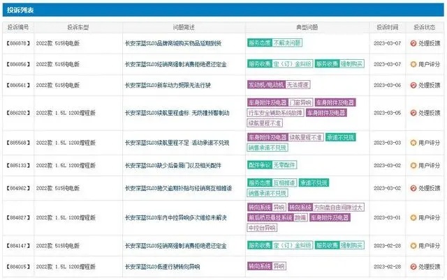 【e汽车】从行业“黑马”到马失前蹄，长安深蓝为何叫好不叫座？