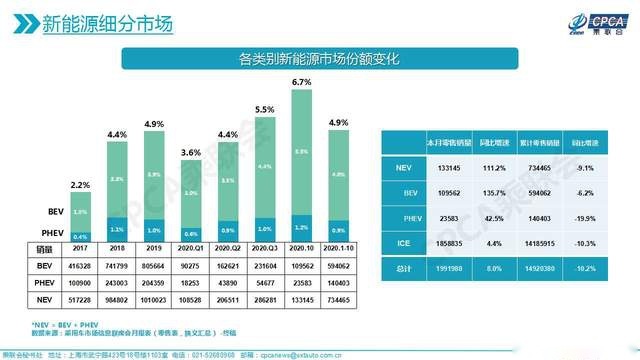 10月份新能源车：宏光MINI夺冠，比亚迪汉EV势头正好！