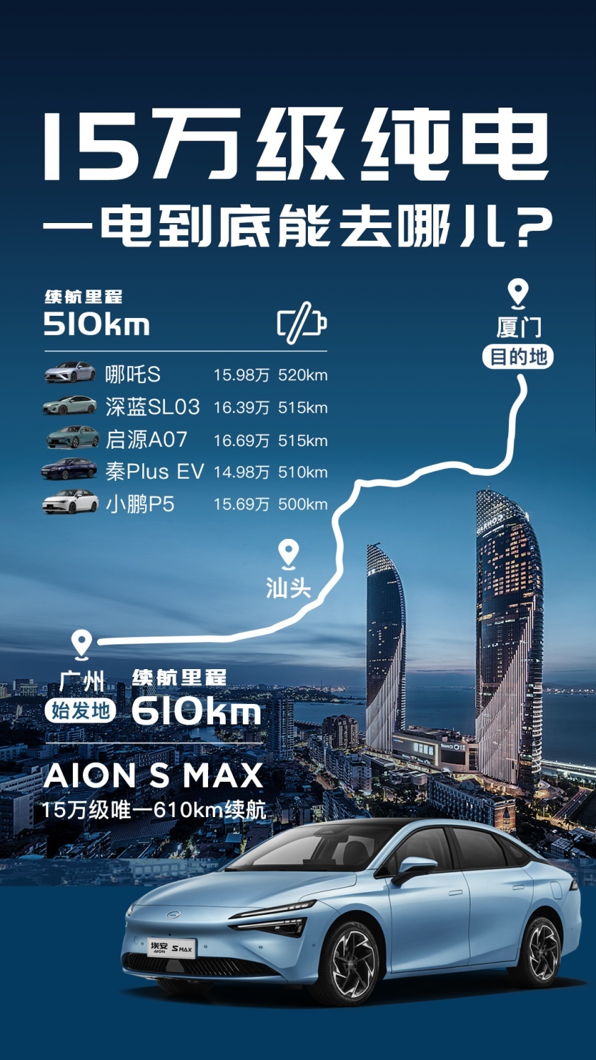 花同样的钱选长续航OR标准续航？AION S MAX就是这么任性