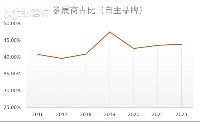 那扇名为“车展”的窗户，是否正在慢慢关上？
