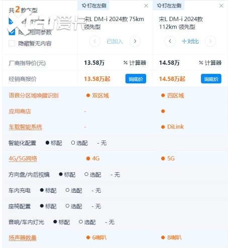 宋L DM-i是秦L DM-i的SUV版吗？为什么说标配不值得选？