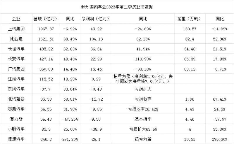 自封为“豪华品牌”的理想汽车，未来或会成为豪华品牌，但真的不是现在！