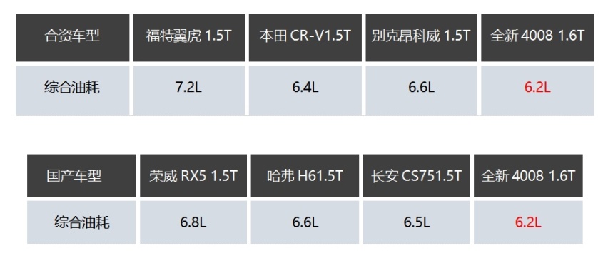 2021年的第一场雪来了，全新4008教你启动隐藏的雪地模式