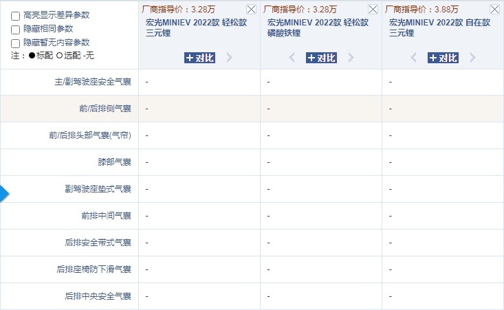 安全性能存疑？宏光MINI EV突发事故，女司机当场身亡!