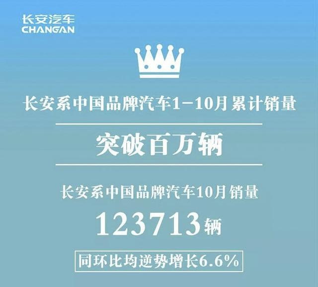 长安CS75销量突破2.5万辆，不靠外来的和尚照样念经