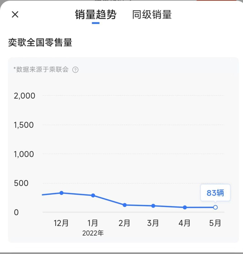 5月销量同比锐减55.8%，吕国杰拿什么来拯救广汽三菱？